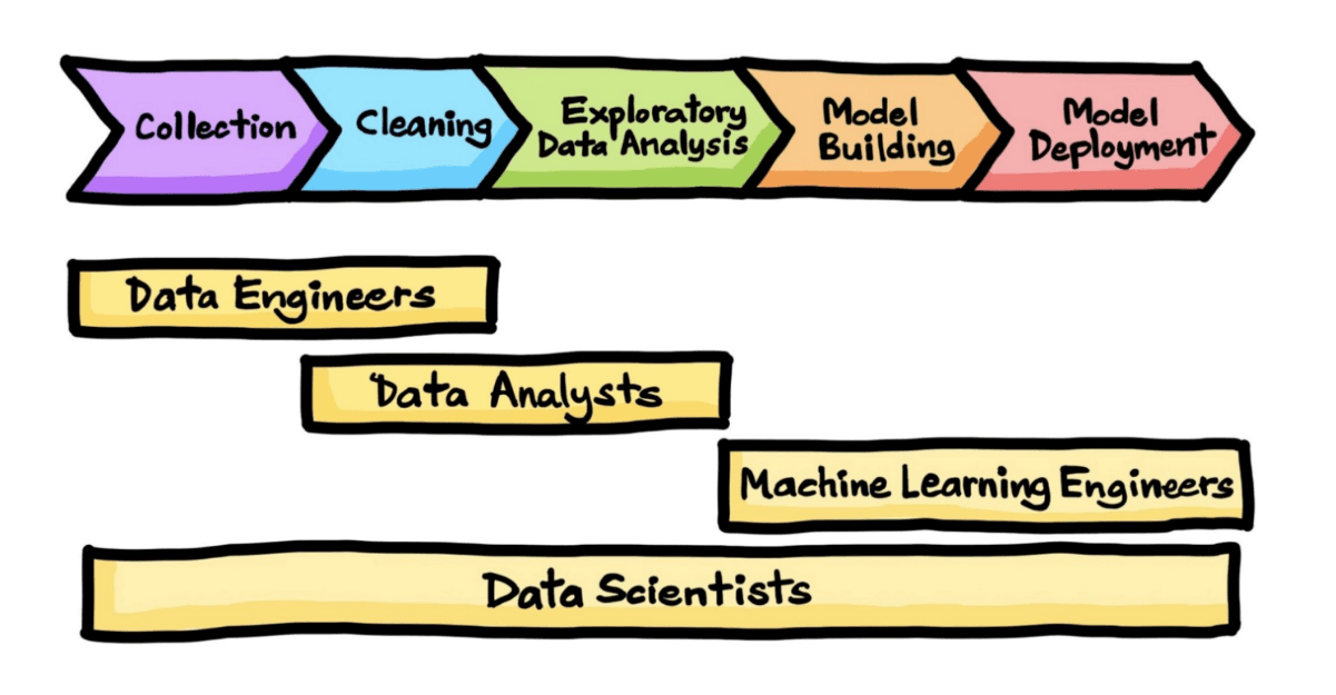 https://harshvardhan.blog/data-science-process-frameworks